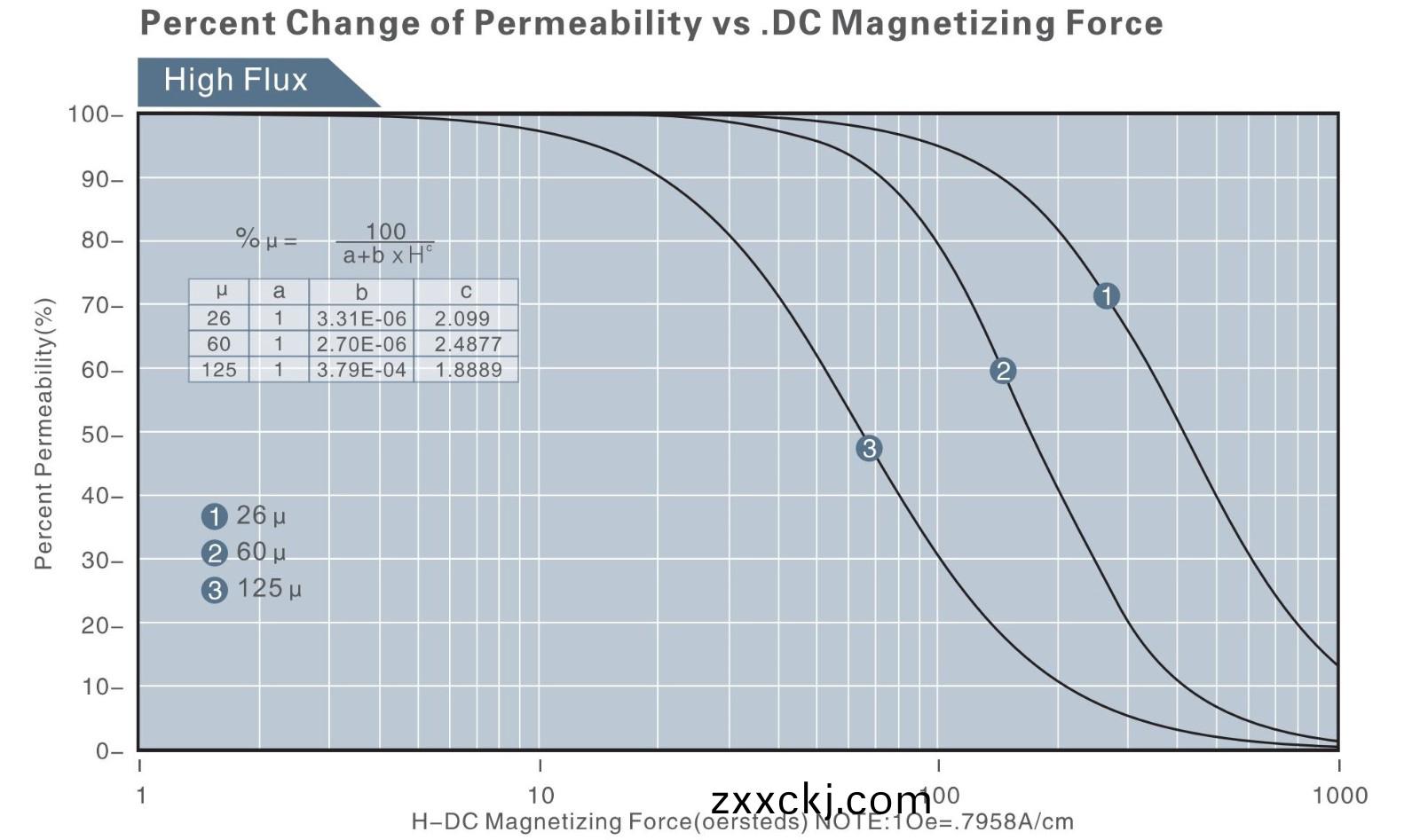 HIGH FULX DCBIAS.jpg