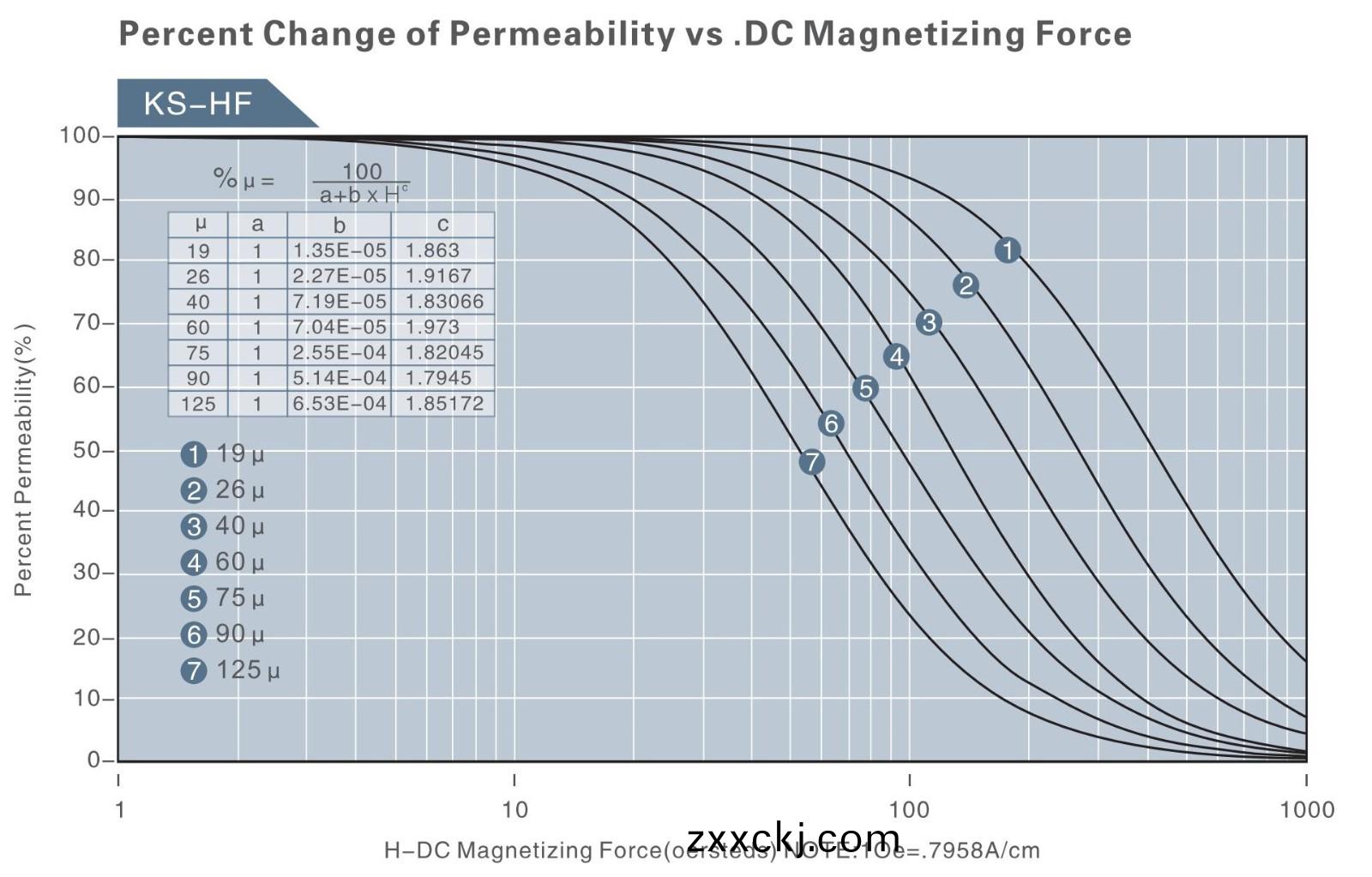 SUPERSENDUST DCBIAS.jpg